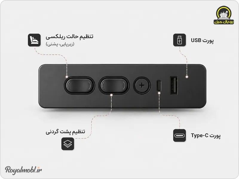 پنل تنظیمات مبل ریلکسی اریکا